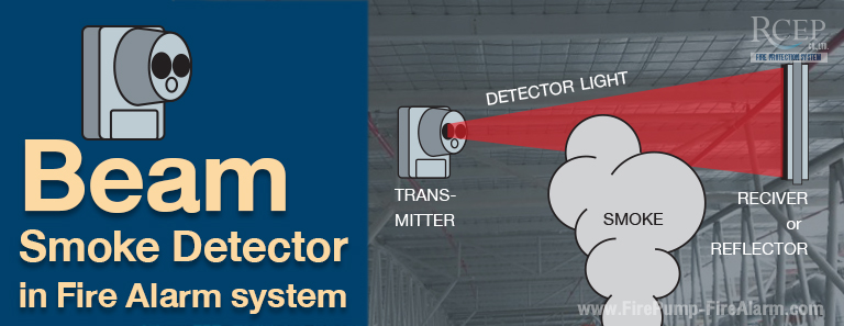 beam detector ตัวจับควันแบบ laser